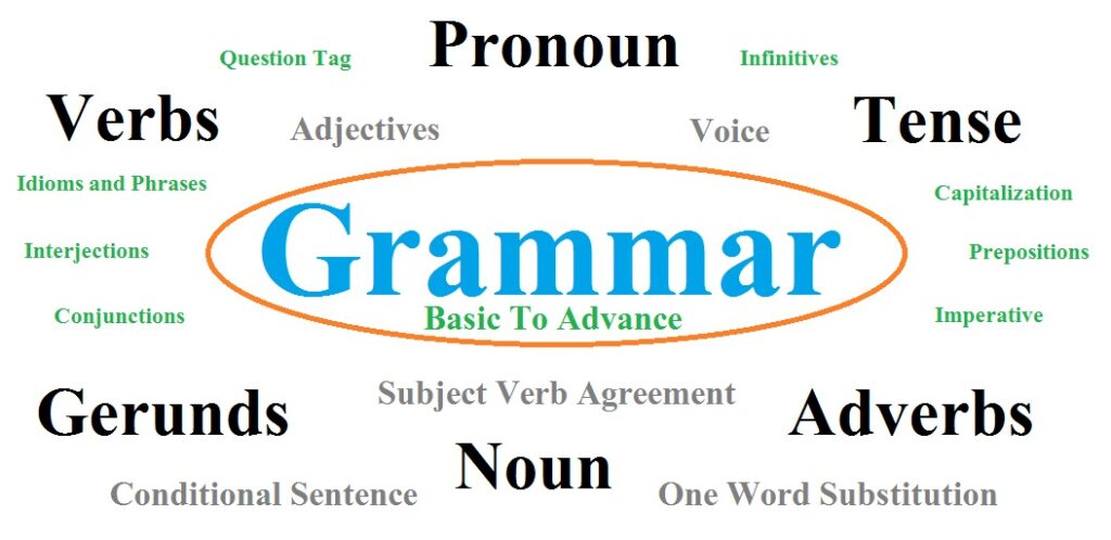 noun-english-grammar-rules-in-hindi